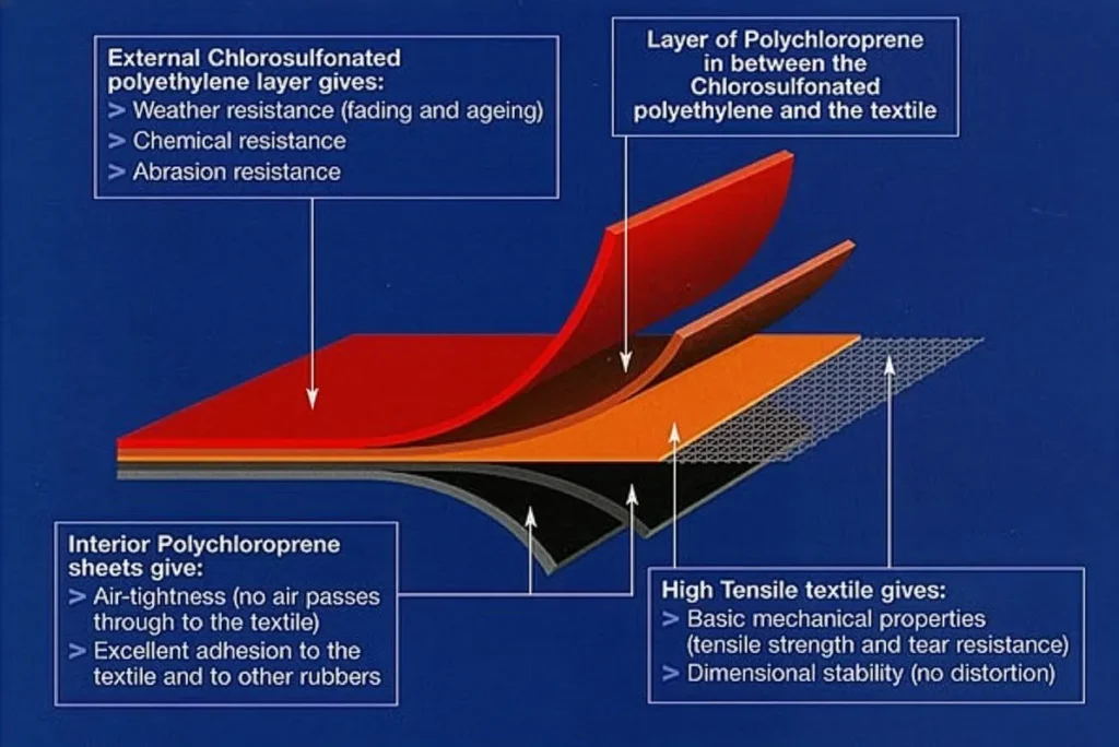 Rib Retube - Why Hypalon is the Gold Standard for RIB Retubing and Repairs - Orca Hypalon Structure
